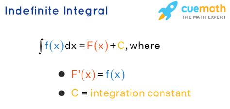 why are fundamental reps indefinte